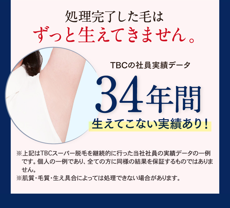 処理完了した毛はずっと生えてきません。34年間生えてこない実績あり！
※上記はTBCスーパー脱毛を継続的に行った当社社員の実績データの一例です。個人の一例であり、全ての方に同様の結果を保証するものではありません。
※肌質・毛質・生え具合によっては処理できない場合があります。