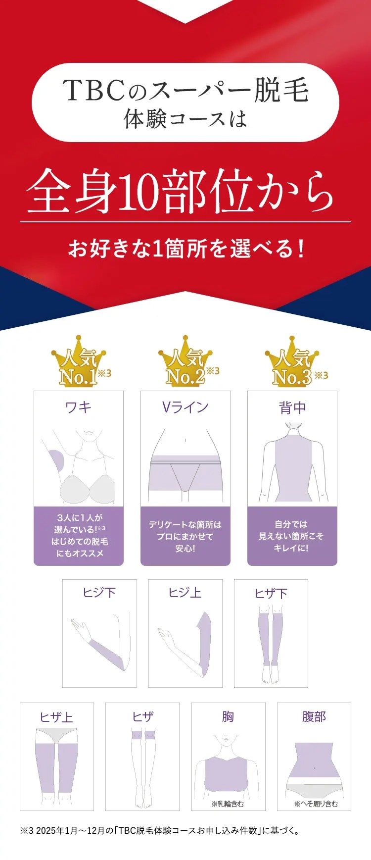 TBCのスーパー脱毛
体験コースは
全身10部位から
お好きな1箇所を選べる!
人気
人気
人気
No.1※
*3
No.2*3
No.3 ※3
ワキ
Vライン
背中
3人に1人が
選んでいる!※3
はじめての脱毛
にもオススメ
デリケートな箇所は
プロにまかせて
安心!
自分では
見えない箇所こそ
キレイに!
ヒジ下
ヒジ上
ヒザ下
ヒザ上
ヒザ
腹部
※ 乳輪含む
※32025年1月~12月の 「TBC脱毛体験コースお申し込み件数」に基づく。
へそ周り含む