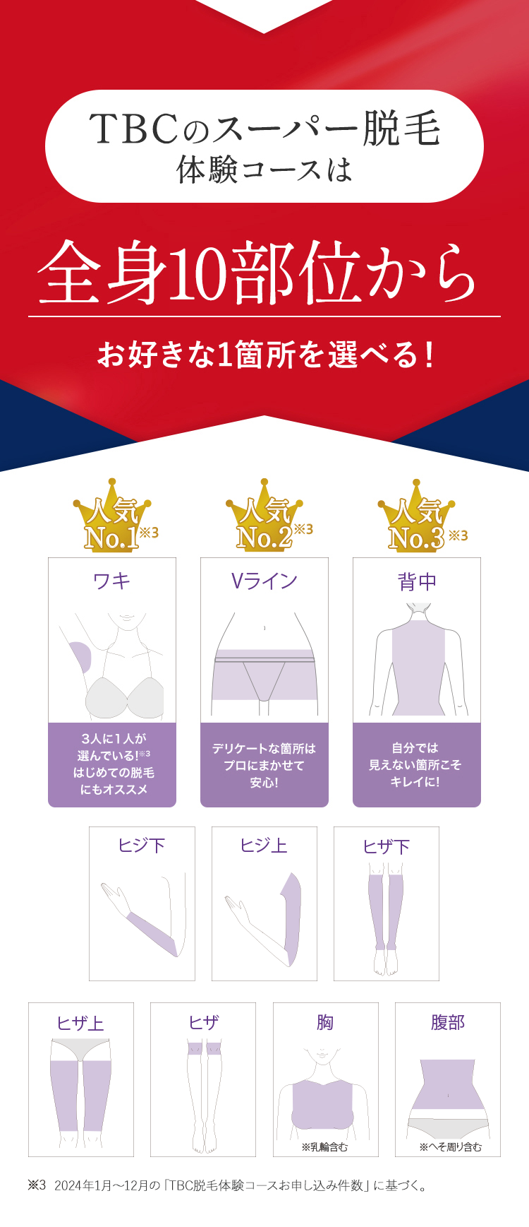 TBCのスーパー脱毛体験コースは全身11部位からお好きな1箇所を選べる！