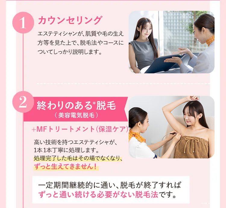 1 カウンセリング
エステティシャンが、肌質や毛の生え
方等を見た上で、脱毛法やコースに
ついてしっかり説明します。
2
「終わりのある脱毛
(美容電気脱毛)
+MFトリートメント(保湿ケア)
高い技術を持つエステティシャが、
1本1本丁寧に処理します。
処理完了した毛はその場でなくなり、
ずっと生えてきません!
一定期間継続的に通い、脱毛が終了すれば
ずっと通い続ける必要がない脱毛法です。