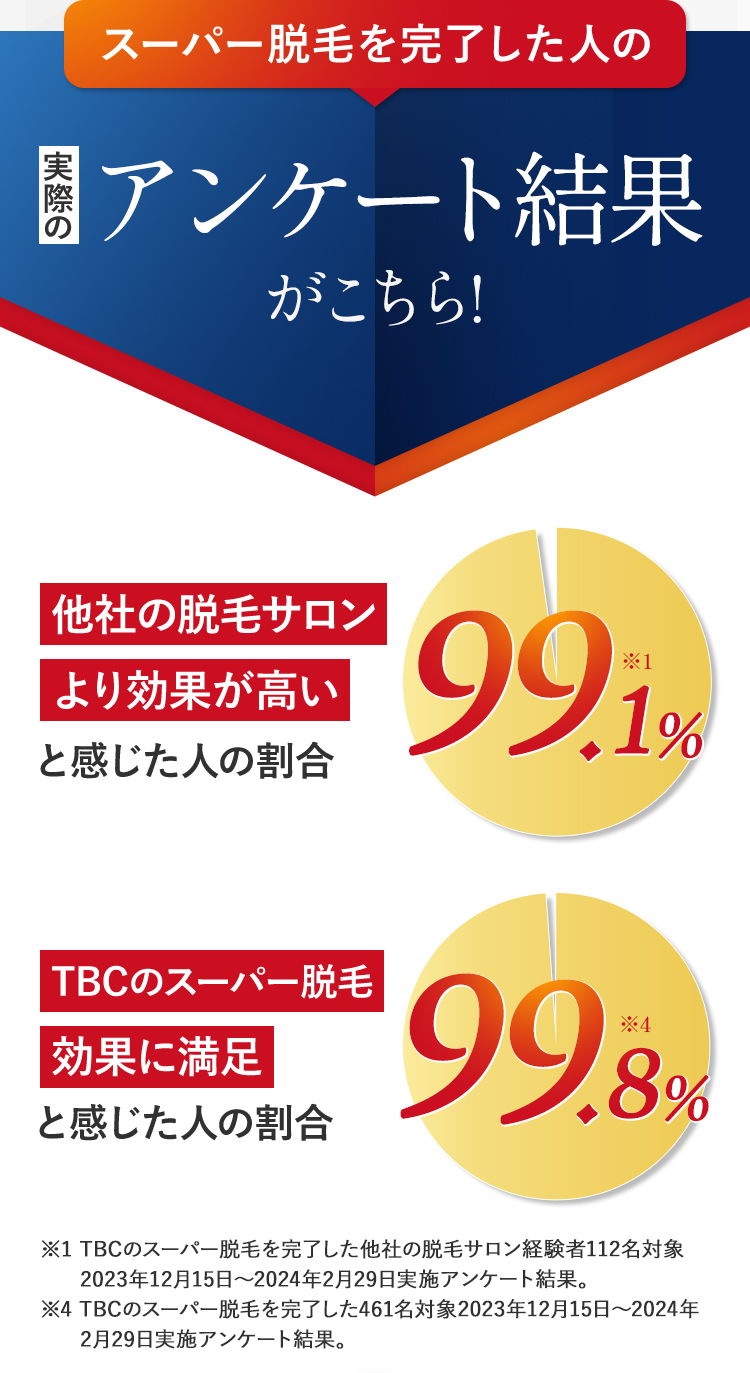 スーパー脱毛を完了した人のアンケート結果