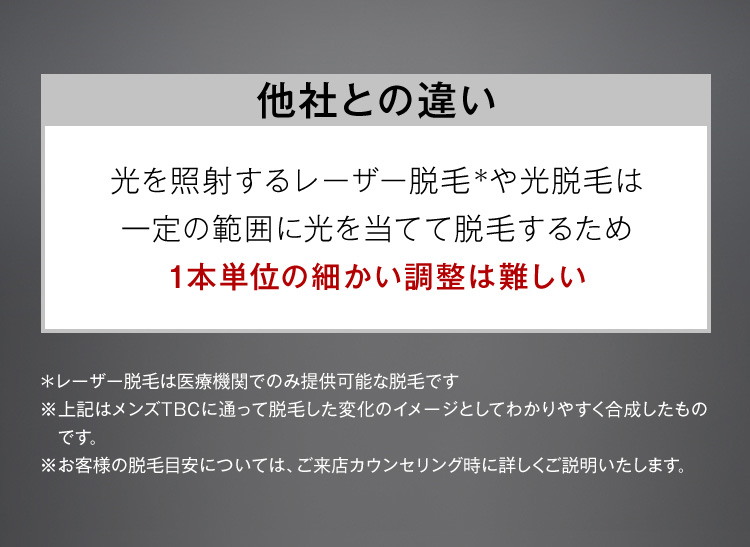 他社との違い