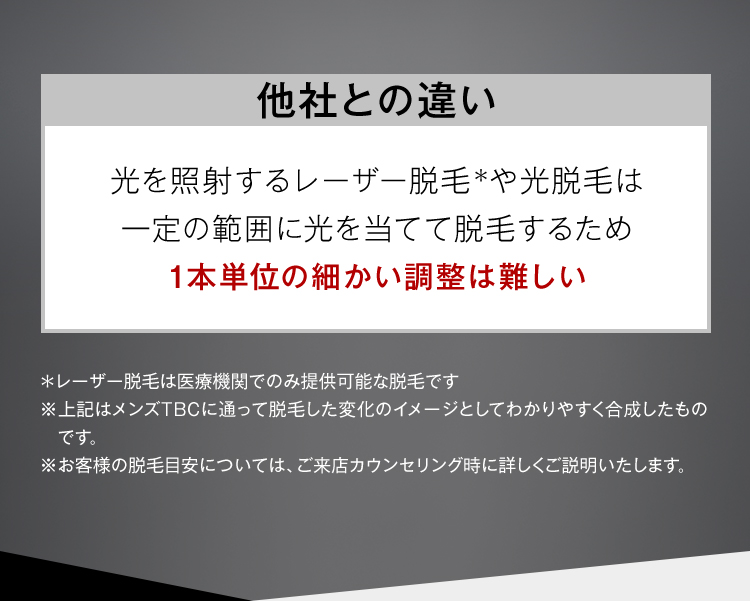 他社との違い