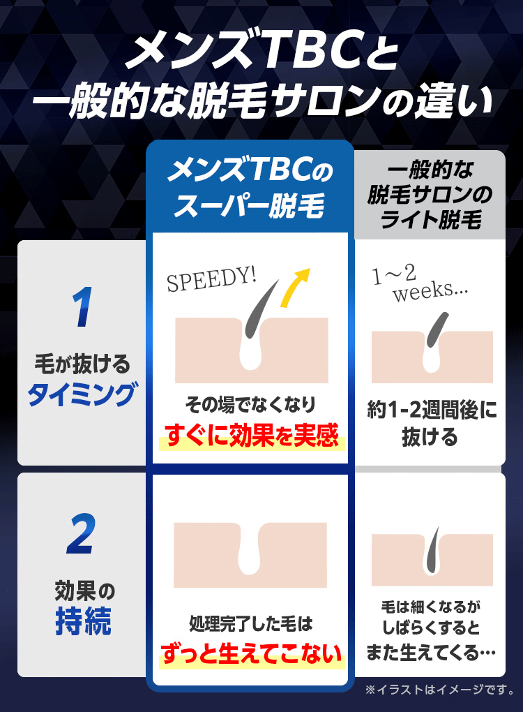 メンズTBCと一般的な脱毛サロンの違い