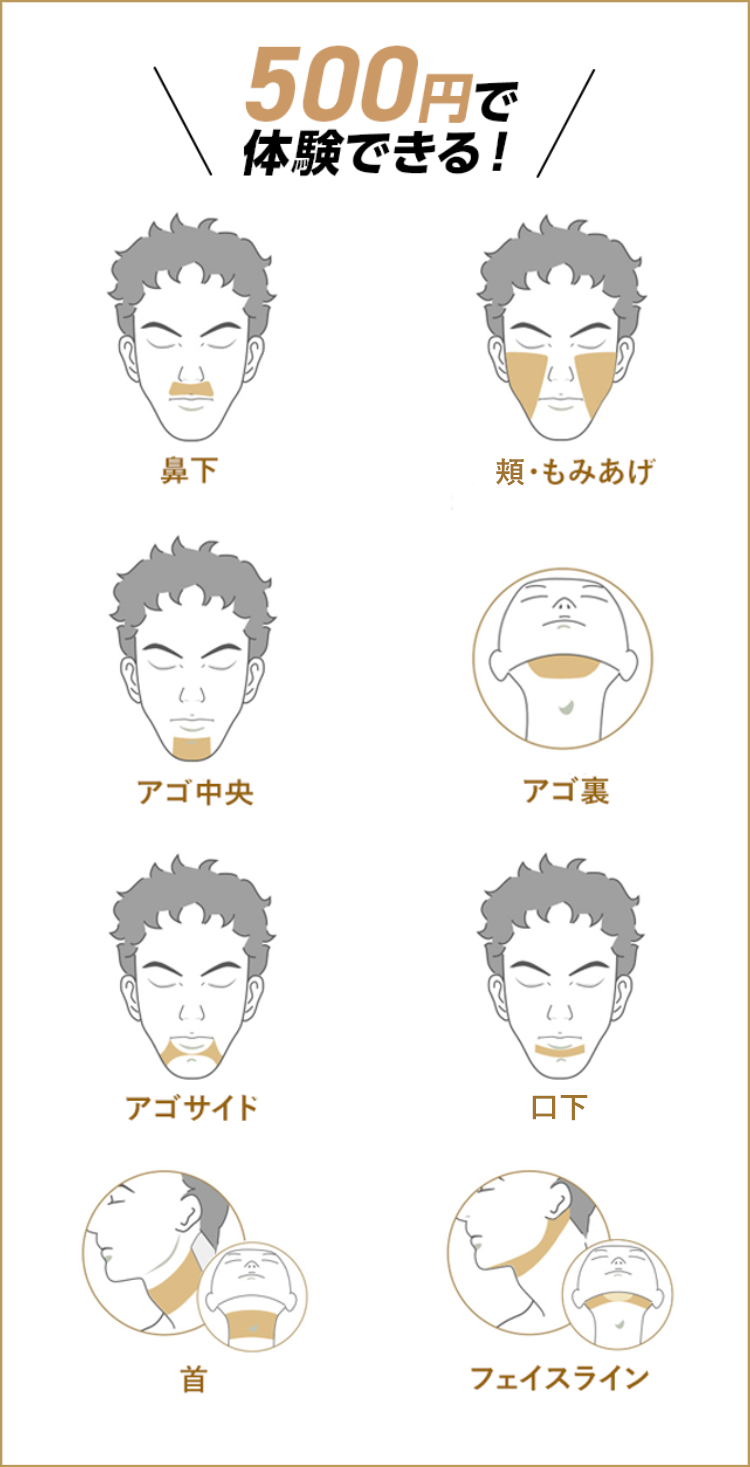 鼻下
ほほ・もみあげ
アゴ中央
アゴ裏
アゴ両サイド
口下・唇下
首
フェイスライン