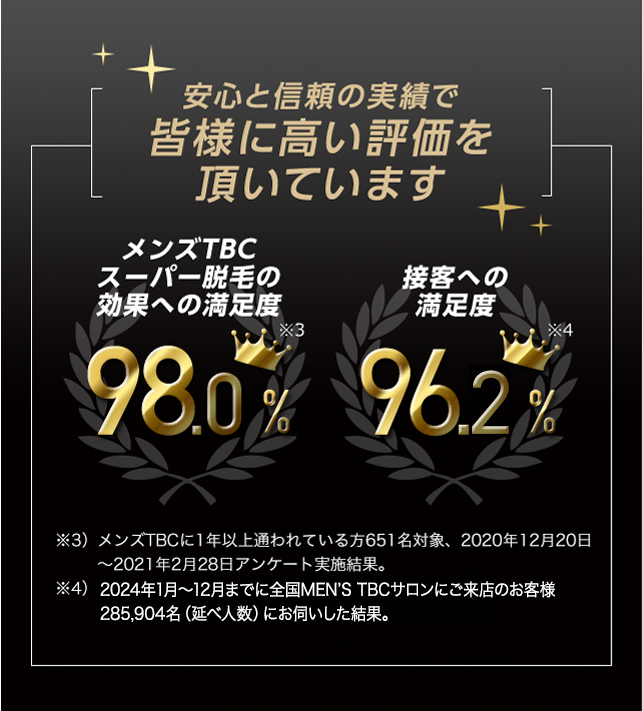 安心と信頼の実績で皆様に高い評価を頂いています