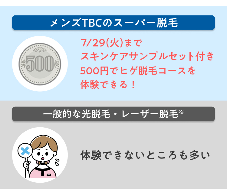メンズTBCのスーパー脱毛
5/27 (火) まで
スキンケアサンプル付き
500円でヒゲ脱毛コースを
体験できる!
一般的な光脱毛・レーザー脱毛
体験できないところも多い