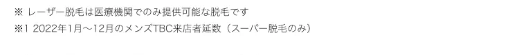 ※12022年1月~12月のメンズTBC来店者延数 (スーパー脱毛のみ)
※32021年9月メンズTBC実施WEBアンケート調査結果 (調査協力: GMOリサーチ)、 調査対象: 20~30代
男性443名 (メンズエステ・脱毛サロン7社での脱毛経験者)