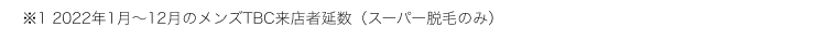 ※12022年1月~12月のメンズTBC来店者延数 (スーパー脱毛のみ)