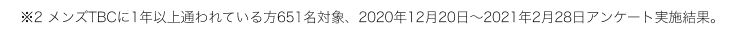※2 メンズTBCに1年以上通われている方651名対象、 2020年12月20日 ~ 2021年2月28日アンケート実施結果。