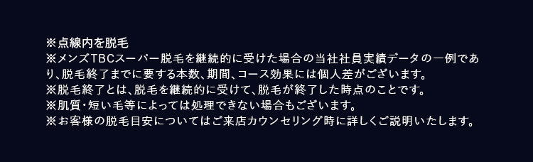 ※点線内を脱毛
※メンズTBCスーパー脱毛を継続的に受けた場合の当社社員実績データの一例であ
り、脱毛終了までに要する本数、 期間、 コース効果には個人差がございます。
※脱毛終了とは、脱毛を継続的に受けて、 脱毛が終了した時点のことです。
※肌質・短い毛等によっては処理できない場合もございます。
※お客様の脱毛目安についてはご来店カウンセリング時に詳しくご説明いたします。
