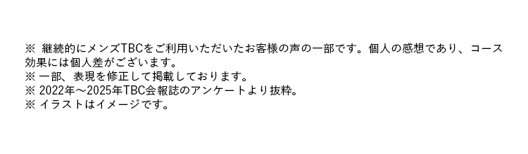 ※ 継続的にメンズTBCをご利用いただいたお客様の声の一部です。 個人の感想であり、コース
効果には個人差がございます。
※一部、表現を修正して掲載しております。
※2022年~2025年TBC会報誌のアンケートより抜粋。
※イラストはイメージです。