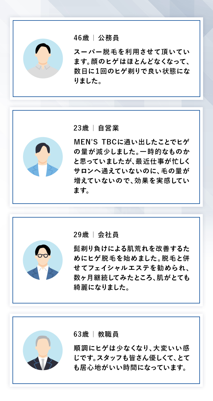 >
46歳 公務員
スーパー脱毛を利用させて頂いてい
ます。 顔のヒゲはほとんどなくなって、
数日に1回のヒゲ剃りで良い状態にな
りました。
23歳 自営業
MEN'S TBCに通い出したことでヒゲ
の量が減少しました。 一時的なものか
と思っていましたが、 最近仕事が忙しく
サロンへ通えていないのに、毛の量が
増えていないので、効果を実感してい
ます。
29歳 | 会社員
髭剃り負けによる肌荒れを改善するた
めにヒゲ脱毛を始めました。 脱毛と併
せてフェイシャルエステを勧められ、
数ヶ月継続してみたところ、 肌がとても
綺麗になりました。
63歳| 教職員
順調にヒゲは少なくなり、大変いい感
じです。スタッフも皆さん優しくて、とて
も居心地がいい時間になっています。