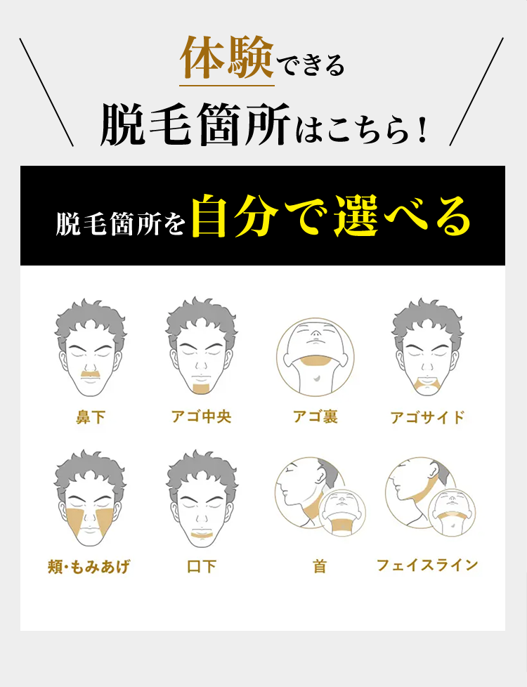 500円で体験できる
脱毛箇所はこちら！
脱毛箇所を自分で選べて
いらないヒゲをなくせる！
鼻下
アゴ中央
アゴ裏
アゴ両サイド
ほほ・もみあげ
目の下の骨のない部分は除く
口下・唇下
首
フェイスライン