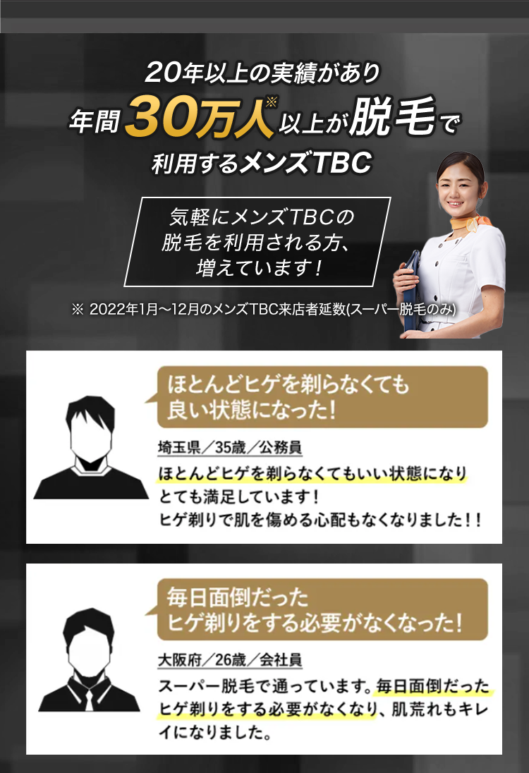 20年以上の実績があり
年間30万人以上が脱毛で利用するメンズTBC