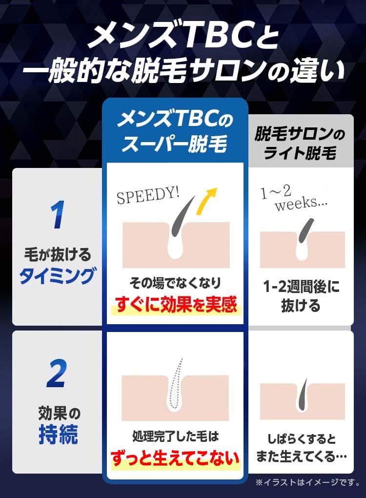 メンズTBCと一般的な脱毛サロンの違い