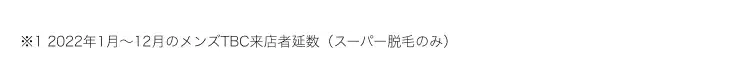 ※12022年1月~12月のメンズTBC来店者延数 (スーパー脱毛のみ)