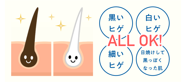 +
黒い
ヒゲ
白い
ヒゲ
ALL OK!
細い
日焼けして
黒っぽく
ヒゲ
なった肌