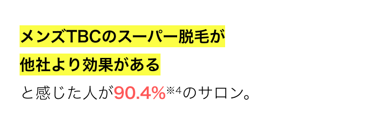 メンズTBCのスーパー脱毛が
他社より効果がある
と感じた人が90.4%※4のサロン。
