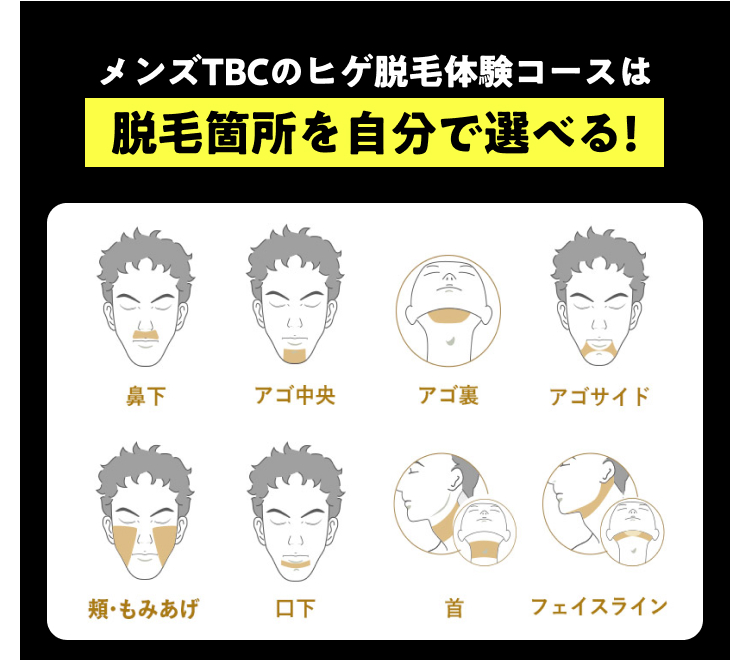 メンズTBCのヒゲ脱毛体験コースは
脱毛箇所を自分で選べる!
鼻下
アゴ中央
アゴ裏
アゴサイド
・もみあげ
口下
首
フェイスライン