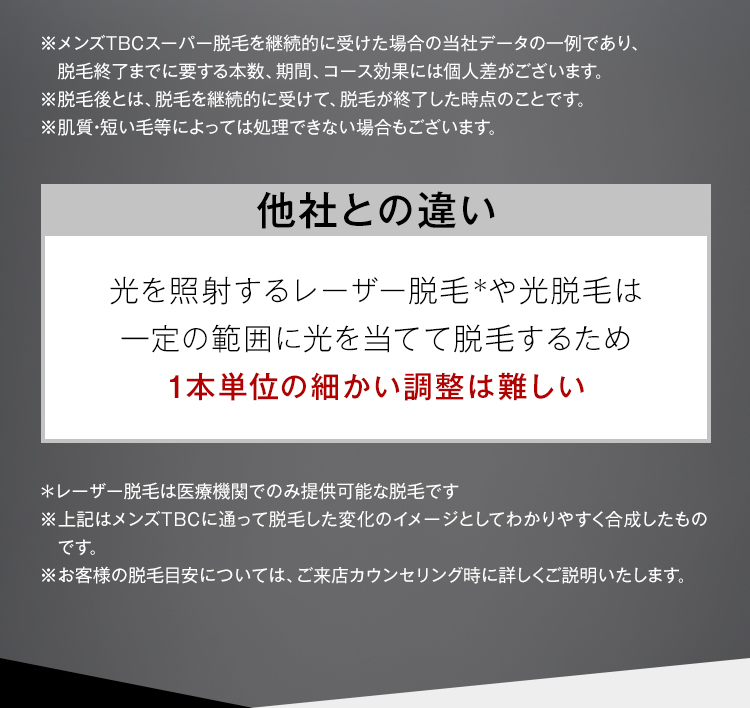 他社との違い