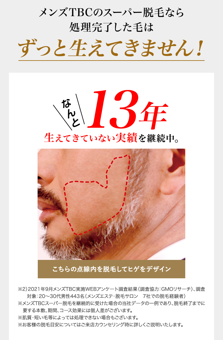 メンズTBCのスーパー脱毛なら
処理完了した毛はずっと生えてきません！
何と13年
生えてきていない実績を継続中。
こちらの点線内を脱毛してヒゲをデザイン