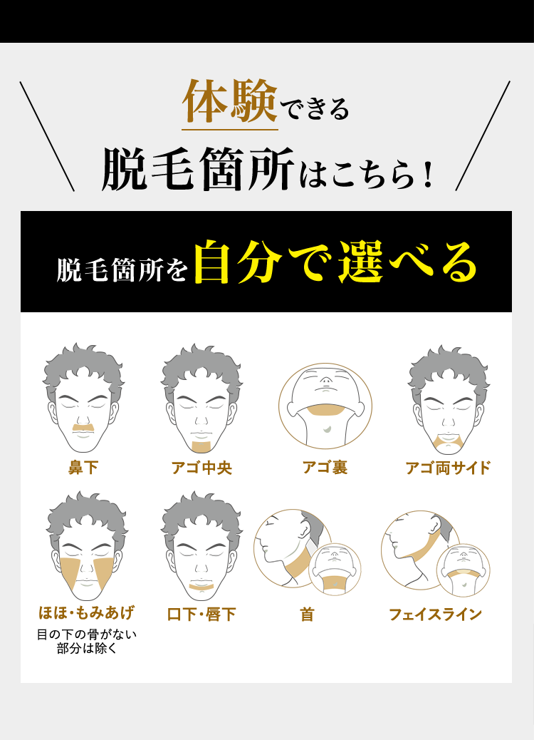 500円で体験できる
脱毛箇所はこちら！
脱毛箇所を自分で選べて
いらないヒゲをなくせる！
鼻下
アゴ中央
アゴ裏
アゴ両サイド
ほほ・もみあげ
目の下の骨のない部分は除く
口下・唇下
首
フェイスライン