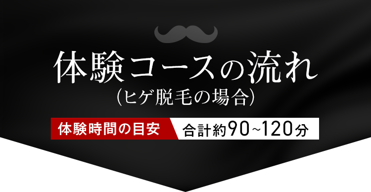 体験コースの流れ 体験時間の目安合計約90～120分