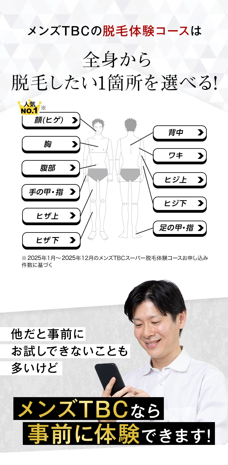 メンズTBCの脱毛体験コースは
全身から
脱毛したい1箇所を選べる!
人気
NO.1 ※
顔 (ヒゲ)
胸
腹部
手の甲・指 >
ヒザ上 >
ヒザ下 >
背中
ワキ
ヒジ上
ヒジ下 >
足の甲・指 >
※2025年1月~2025年12月のメンズTBCスーパー脱毛体験コースお申し込み
件数に基づく
他だと事前に
お試しできないことも
多いけど
|メンズTBCなら
事前に体験できます!
